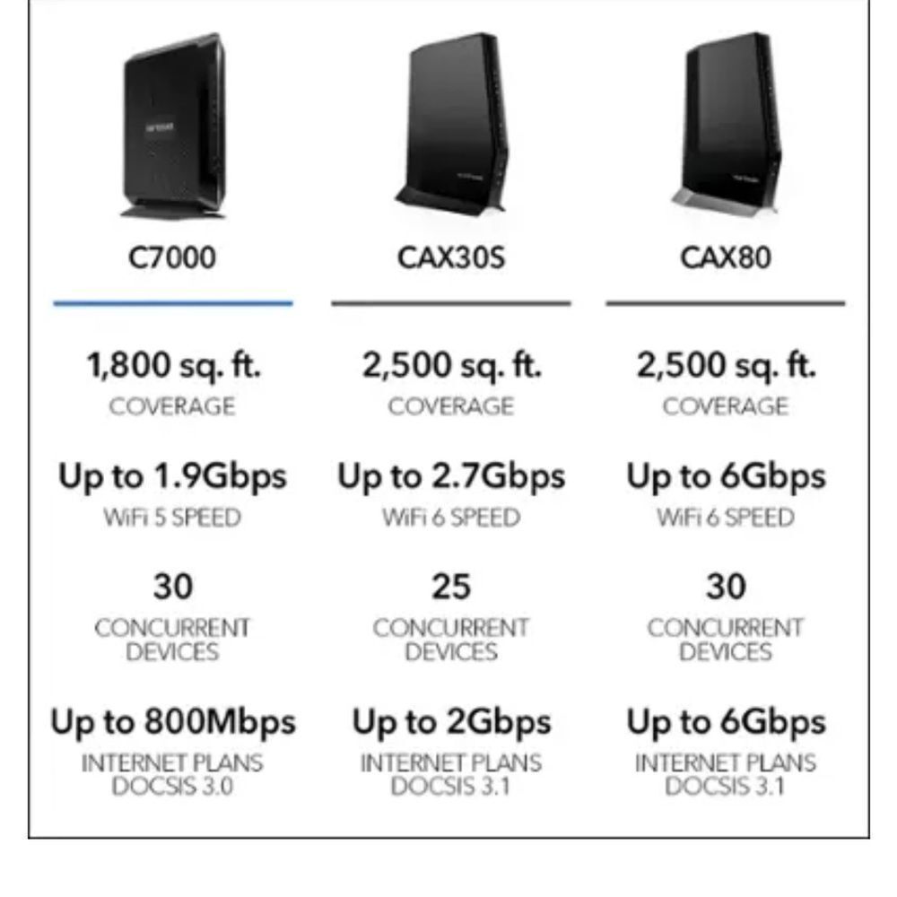 NETGEAR Black Modem-Router Combo with Sleek Design - Picture 4 of 12